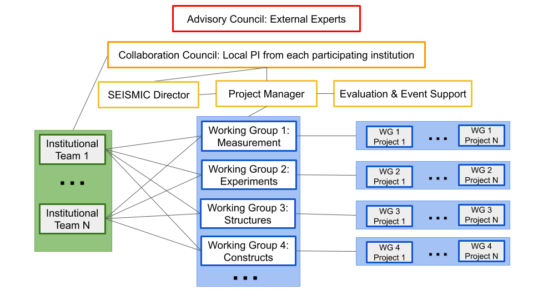 structures_2020_07 | SEISMIC Collaboration